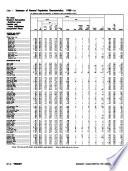 1980 Census of Population and Housing