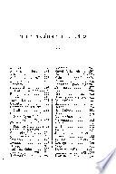 Aide-mémoire de photographie