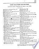 Almanach de France