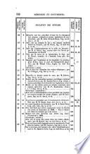 Annales des ponts et chaussées