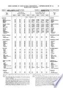 Annuaire de Statistiques Agricoles Et Alimentaires