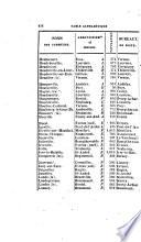Annuaire du département de l'Eure pour l'année 1842