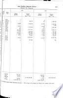 Annual foreign trade statistics
