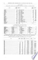 Annual Report of the Commissioner of Patents