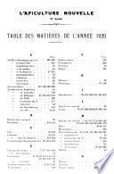 Apiculture nouvelle