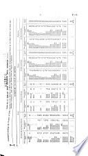 Appendix to the Journals of the House of Representatives of New Zealand