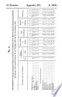 Appendix to the ... Journals of the Legislative Assembly [and the Legislative Council] ...