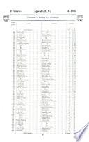 Appendix to the ... Journals of the Legislative Assembly [and the Legislative Council] ...