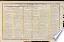 Atlas élémentaire òu l'on voit sur des cartes et des tableaux relatifs à l'objet l'état actuel de la constitution politique de l'Empire d'Alemagne