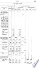 Blue book of the colony of Mauritius and its dependencies...