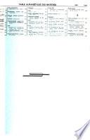 Bottin administratif et documentaire