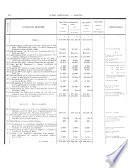 Budget Additionnel