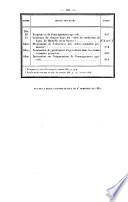 Bulletin administratif du Ministère de l'Instruction Publique