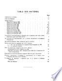 Bulletin de l'Académie malgache