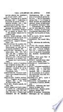 Bulletin de l'Academie nationale de medecine