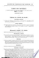 Bulletin de l'Association des chimistes de sucrerie et de distillerie de France et des colonies