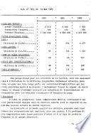 Bulletin de la Chambre de commerce, d'agriculture, d'industrie et d'artisanat du Niger