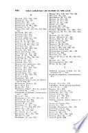 Bulletin de la Societe botanique de France