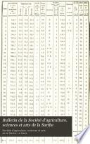 Bulletin de la Société d'agriculture, sciences et arts de la Sarthe