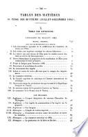Bulletin de statistique et de législation comparée