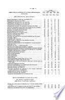 Bulletin de statistique municipale - Ville de Paris