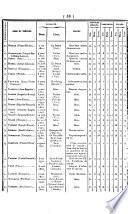 Bulletin des lois de la République Française