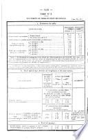 Bulletin des lois de la République française
