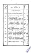 Bulletin des lois de la République Française