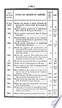 Bulletin des lois de la République française