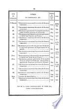 Bulletin des lois de la République Française