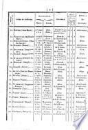 Bulletin des lois de la République Française