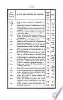 Bulletin des lois de la République Française