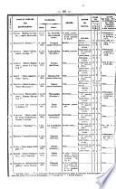 Bulletin des lois de la Republique Francaise