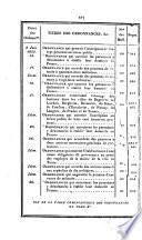 Bulletin des lois de la République française