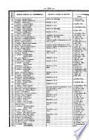 Bulletin des lois de la République Française