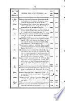 Bulletin des lois de la République Française