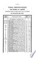 Bulletin des lois de la République Française