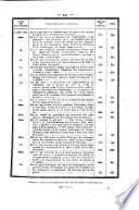 Bulletin des lois de la République franc̜aise