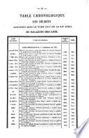 Bulletin des lois de la République franc̜aise