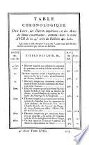 Bulletin des lois. Partie principale