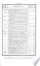 Bulletin des lois. Partie principale