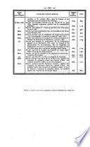 Bulletin des lois. Partie principale