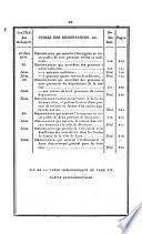 Bulletin des lois. Partie supplémentaire