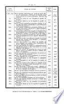 Bulletin des lois. Partie supplémentaire