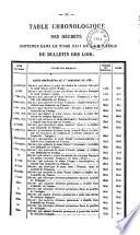 Bulletin des lois. Partie supplémentaire
