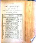 Bulletin des lois. Partie supplémentaire