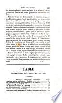 Bulletin des sciences historiques, antiquités, philologie