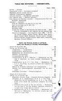 Bulletin des séances
