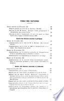 Bulletin des séances