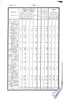 Bulletin du Ministère du travail